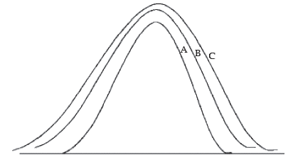 ICAI Notes- Measures of Central Tendency and Dispersion- 2 | Elementary Mathematics for CDS