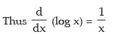 Differential Calculus | Quantitative Aptitude for CA Foundation