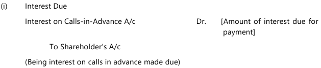 Unit 2: Issue, Forfeiture and Re-Issue of Shares Chapter Notes | Accounting for CA Foundation