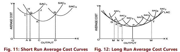 Unit 2: Theory of Cost Chapter Notes | Business Economics for CA Foundation
