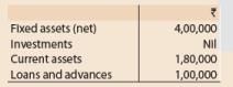 Unit 3: Question & Answer - Admission of a New Partner | Accounting for CA Foundation