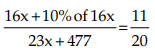 Ratio Chapter Notes | Quantitative Aptitude for CA Foundation