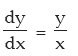 Differential Calculus | Quantitative Aptitude for CA Foundation