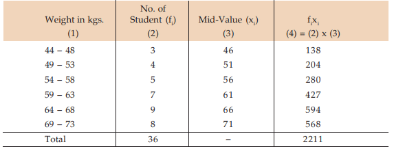 ICAI Notes- Measures of Central Tendency and Dispersion- 1 | Elementary Mathematics for CDS