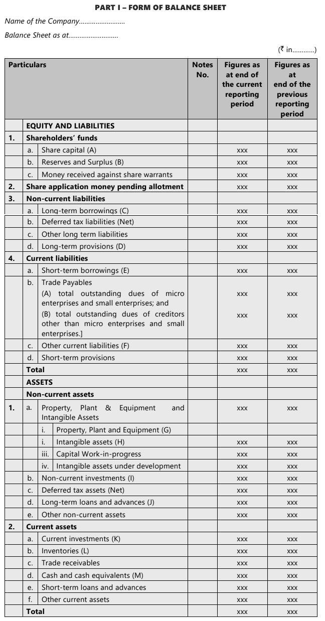 Unit 1: Introduction to Company Accounts Chapter Notes | Accounting for CA Foundation