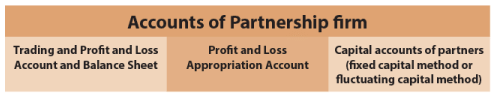 ICAI Notes- Unit 1: Introduction to Partnership Accounts - CA Foundation