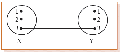 ICAI Notes: Sets, Functions and Relations - CA Foundation