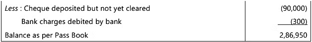 Bank Reconciliation Statement - 2 Chapter Notes | Accounting for CA Foundation