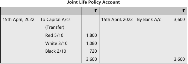 Unit 4: Retirement of a Partner Chapter Notes | Accounting for CA Foundation