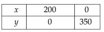 Linear Inequalities Chapter Notes | Quantitative Aptitude for CA Foundation