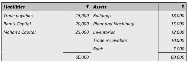 Unit 3: Admission of a New Partner Chapter Notes | Accounting for CA Foundation