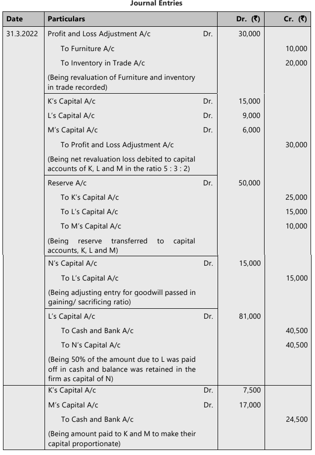 Unit 4: Retirement of a Partner Chapter Notes | Accounting for CA Foundation