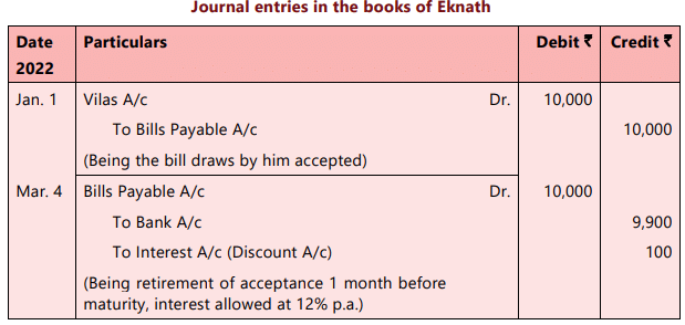 Bills of Exchange and Promissory Notes Chapter Notes | Accounting for CA Foundation