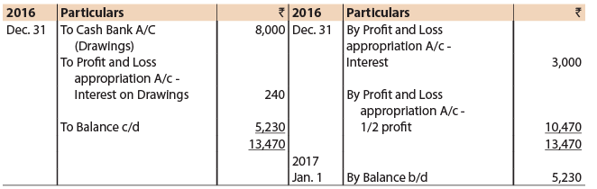 ICAI Notes- Unit 1: Introduction to Partnership Accounts - CA Foundation
