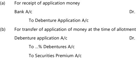 Unit 3: Issue of Debentures Chapter Notes | Accounting for CA Foundation