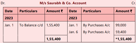 Unit 6: Rectification of Errors Chapter Notes | Accounting for CA Foundation