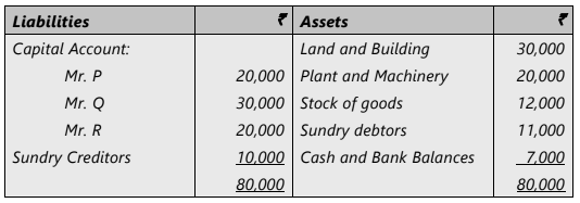 Unit 4: Retirement of a Partner Chapter Notes | Accounting for CA Foundation