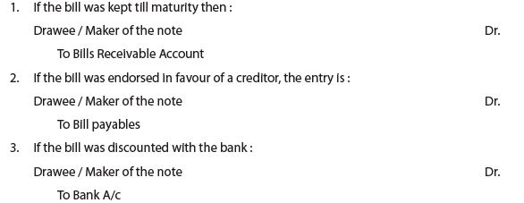 ICAI Notes- Unit 1: Bill Of Exchange and Promissory Notes - CA Foundation