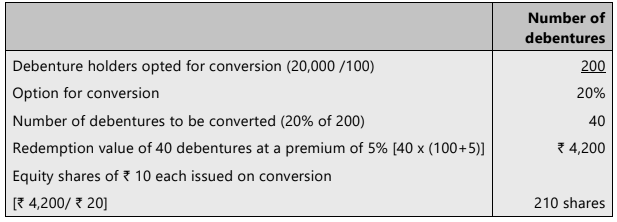 Unit 6: Redemption of Debentures Chapter Notes | Accounting for CA Foundation