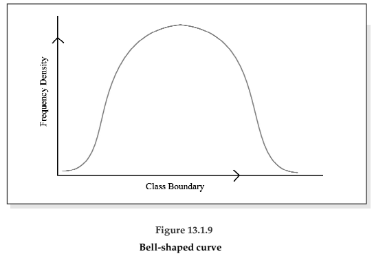 Statistical Description of data Chapter Notes | Quantitative Aptitude for CA Foundation