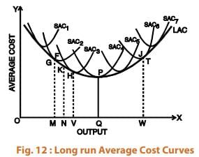 ICAI Notes- Unit 2: Cost Function - CA Foundation