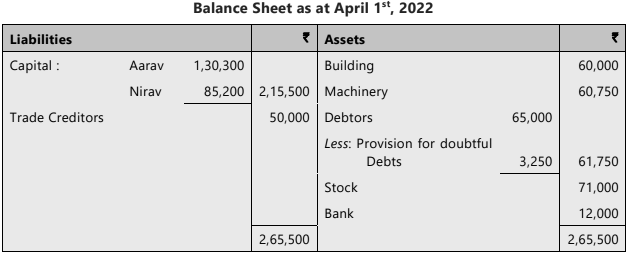 Unit 4: Retirement of a Partner Chapter Notes | Accounting for CA Foundation