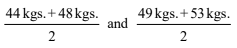 Statistical Description of data Chapter Notes | Quantitative Aptitude for CA Foundation