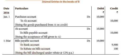 Unit 1: Question & Answer - Bill Of Exchange and Promissory Notes | Accounting for CA Foundation