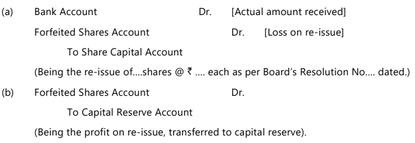 Unit 2: Issue, Forfeiture and Re-Issue of Shares Chapter Notes | Accounting for CA Foundation