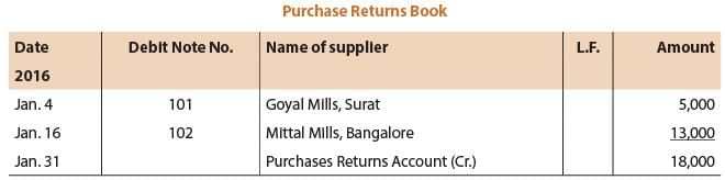 ICAI Notes- Unit 4: Subsidiary Books - CA Foundation