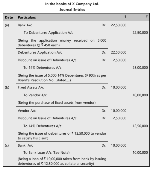 Unit 3: Issue of Debentures Chapter Notes | Accounting for CA Foundation