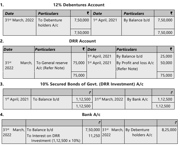Unit 6: Redemption of Debentures Chapter Notes | Accounting for CA Foundation