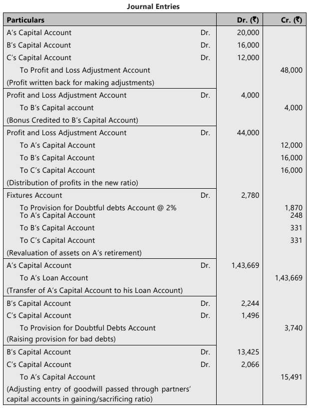 Unit 4: Retirement of a Partner Chapter Notes | Accounting for CA Foundation