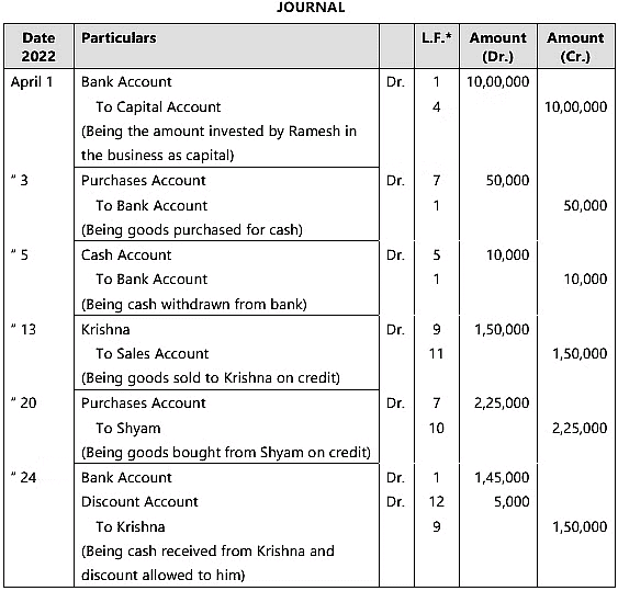 Unit 1: Basic Accounting Procedures- Journal Entries - 2 Chapter Notes | Accounting for CA Foundation