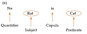 ICAI Notes- Syllogism - CA Foundation