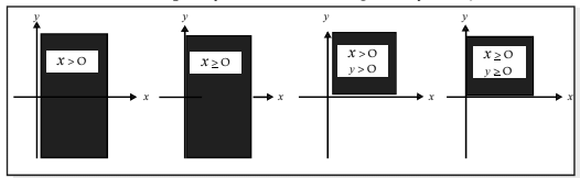 Linear Inequalities Chapter Notes | Quantitative Aptitude for CA Foundation