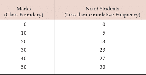 ICAI Notes- Measures of Central Tendency and Dispersion- 1 | Elementary Mathematics for CDS