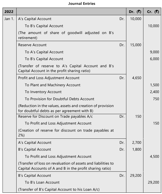 Unit 4: Retirement of a Partner Chapter Notes | Accounting for CA Foundation