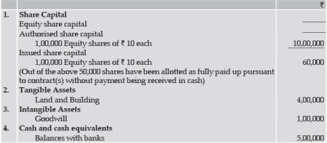ICAI Notes- Unit 2: Issue, Forfeiture and Re-Issue of Shares- 4
