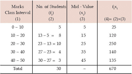ICAI Notes- Measures of Central Tendency and Dispersion- 1 | Elementary Mathematics for CDS