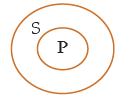 ICAI Notes- Syllogism - CA Foundation