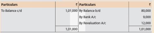 Unit 3: Question & Answer - Admission of a New Partner | Accounting for CA Foundation