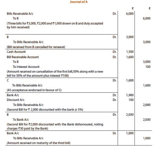 Unit 1: Question & Answer - Bill Of Exchange and Promissory Notes | Accounting for CA Foundation
