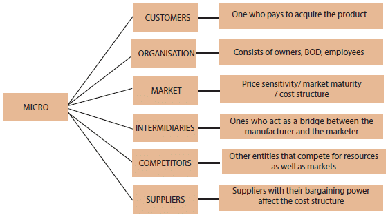 ICAI Notes- Components of Business Environment | Business and Commercial Knowledge (Old Scheme) - CA Foundation