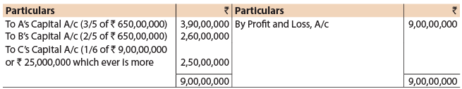 ICAI Notes- Unit 1: Introduction to Partnership Accounts - CA Foundation
