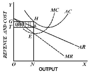 Imperfect Competition Monopolistic Competition | Business Economics for CA Foundation
