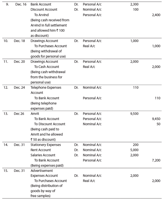 ICAI Notes- Unit 1: Basic Accounting Procedures - Journal Entries - 2 - CA Foundation