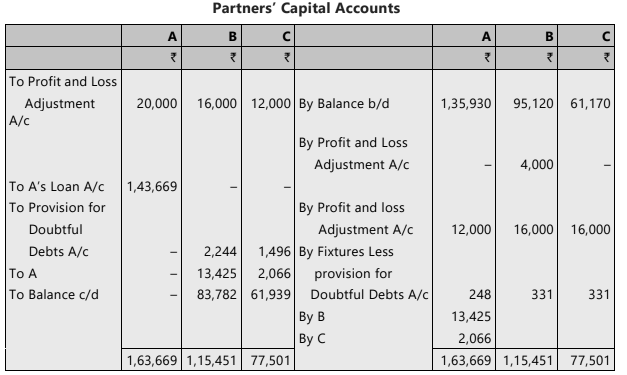 Unit 4: Retirement of a Partner Chapter Notes | Accounting for CA Foundation