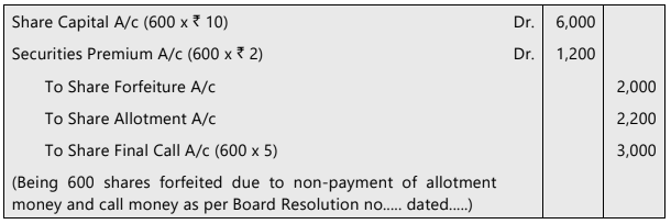 Unit 2: Issue, Forfeiture and Re-Issue of Shares Chapter Notes | Accounting for CA Foundation