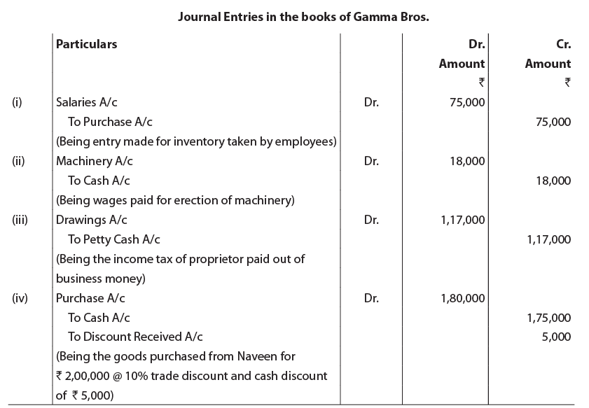 Unit 1: Basic Accounting Procedures: Question & Answer - Journal Entries | Accounting for CA Foundation